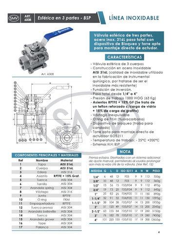Válvula Esférica 2 Pulgadas (dn50) Tres Partes En Inoxidable