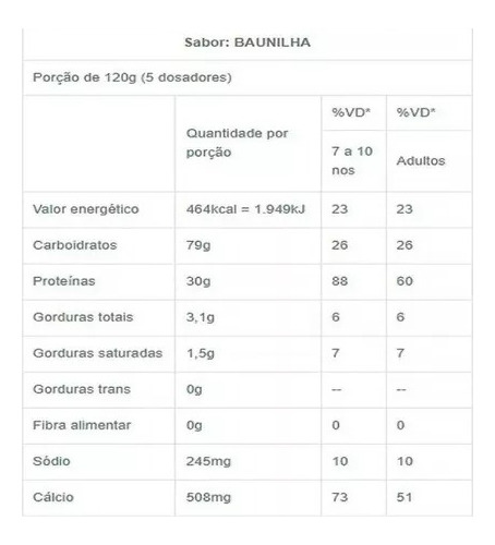 Suplemento Em Pó Max Titanium Superwhey Refil Proteínas 900g