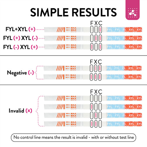 Kit De Teste De Fentanil E Xilazina Signify Analytics 5 Comb
