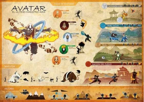 Avatar - El Último Maestro Del Aire - Lámina 45x30 Cm.