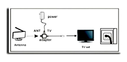 Imagen 4 de 9 de Antena Tv Señal Digital Abierta Hd Tvd Amplificada 20 Dbi