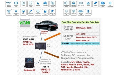 Scanner Automotriz Maxisys Ms909 Autel
