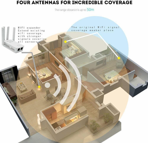 Repetidor Amplificador Extensor De Señal Wifi Universal