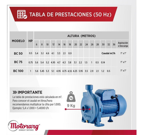 Imagen 4 de 10 de Bomba Centrífuga Bc50 Motorarg 0.5hp 5700 L/h 18mts 0.5 Hp
