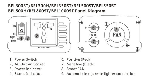Imagen 3 de 4 de Inversor Conversor 24v A 220v 300w Pico 600w Corriente