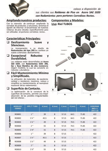 Ruedas O Roldanas Para Portón 2 Pulgadas