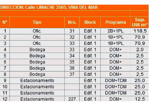 Oficina Equipada, Ubicada En Calle Limache N° 3405 Ed. Reitz