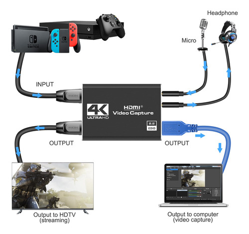 Y Placa De Captura Hdmi 4k Para Streaming, Full Hd 1080p