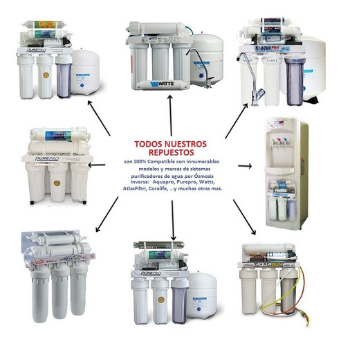 Aic Post Carbon Cartucho Repuesto Osmosis Filtros De Agua