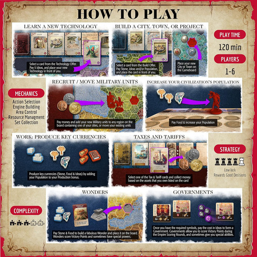 Juego De Mesa Mosaic: A Story Of Civilization/estrategia