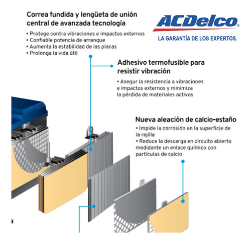 Batería Cadillac Escalade 2007 - 2014