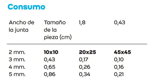 Pastina Weber Classic HUESO 5 Kg Antihongo Impermeable Acabad Fino