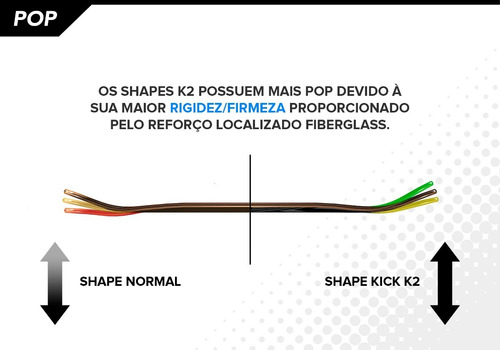Imagem 3 de 7 de Shape Skate Kick Pro