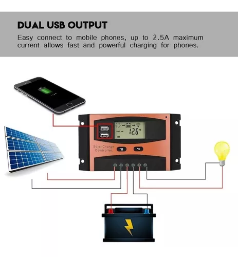 Sistema de kit de energía solar 220v / 1500w Kit inversor 600w Panel solar  Cargador de batería Controlador completo para Home Grid Camp Phone 30ASet :  : Industria, empresas y ciencia