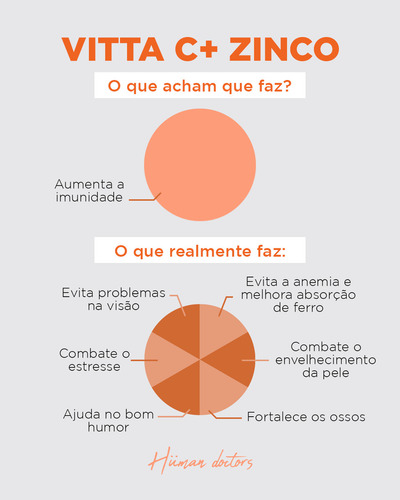 Vitamina C Zinco Quelato 1000mg/dose 100 Cápsulas Sem Sabor
