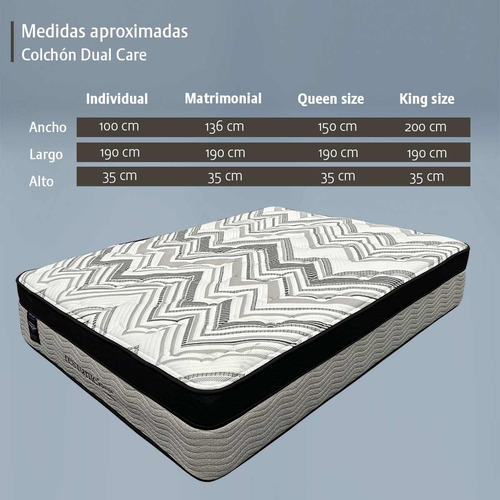 Colchón King Size Restonic Ortopédico | Con Mega Colchoneta | Tecnología Moon Care | Doble Sistema De Resortes | Confort Semi Firme | Altura 34 Cm