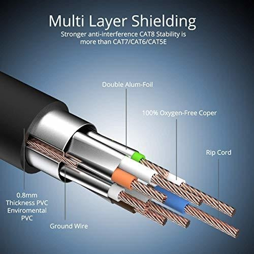 Ethernet Pie Ft Gbps Mhz Velocidad Gigabit Sstp Lan Red Rj