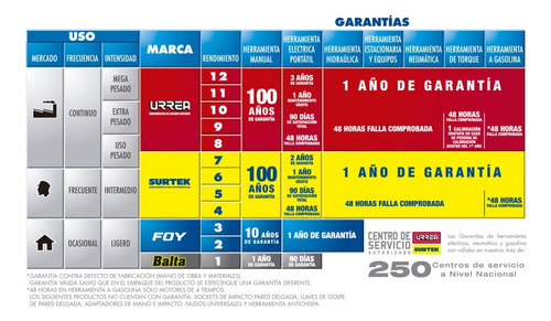 Resanador Muros Cubeta 236ml Interiores Exteriores Surtek