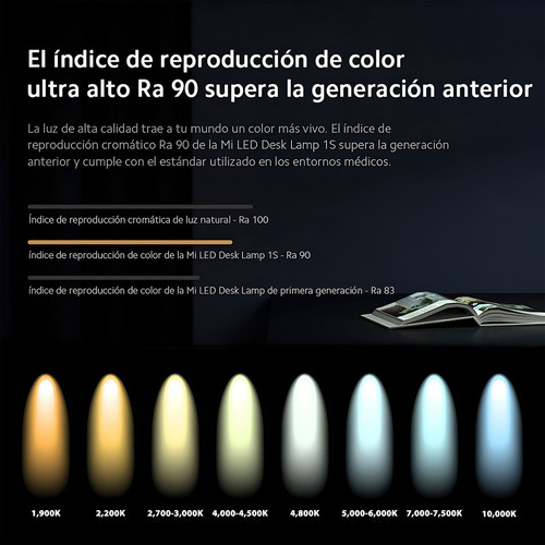 Xiaomi Mi Led Desk Lámpara Escritorio Smart Lectura Blanco
