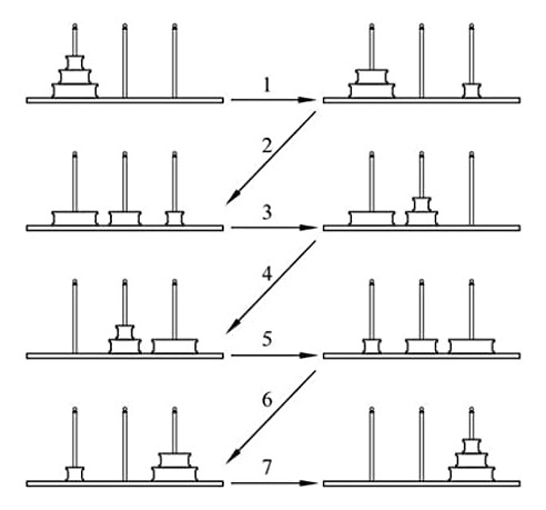 Puzzle Torre De Hanoi Todo En Uno: Lógica Y Reto