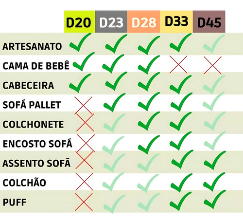 Espuma Em Metro D33 1,90m X 0,50cm E 7cm De Espessura