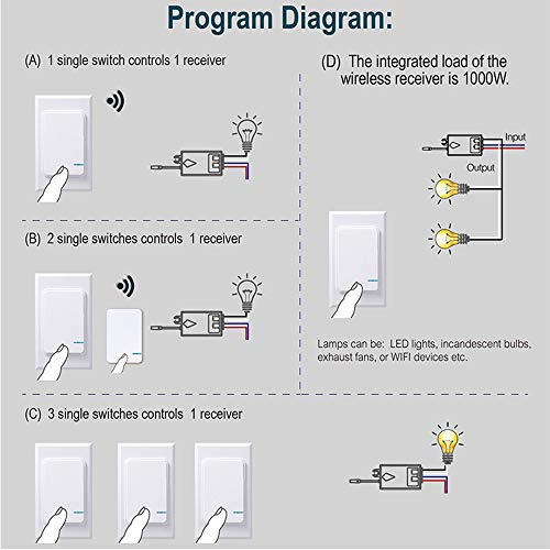 Kit De Interruptor De Luz Y Receptor Inalámbrico, Mini...