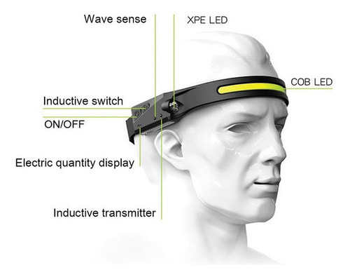 Cob Frontal Recargable Led Linterna Sensor Linterna Faro