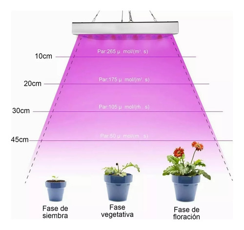 Luces Led De Espectro Completo Para El Crecimiento Vegetal