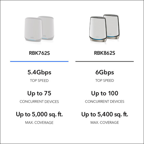 Sistema Wifi 6 Netgear Orbi Rbk762s + 1 Satélite
