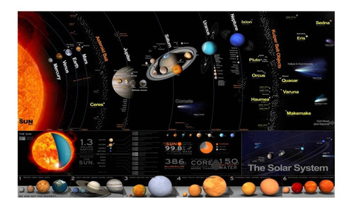 Adesivo Painel Mapa Sistema Solar Espaço Céu Estrelas 69