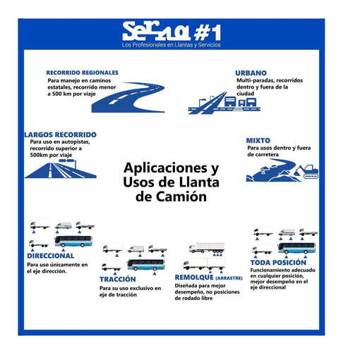 Imagen 3 de 8 de Llanta 11 R24.5 Kapsen Hs208 Traccion 149/146l
