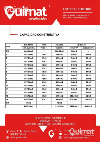 Imagen 4 de 12 de Doble Frente - Terreno En Venta - Lideres En Terrenos - Guimat Propiedades