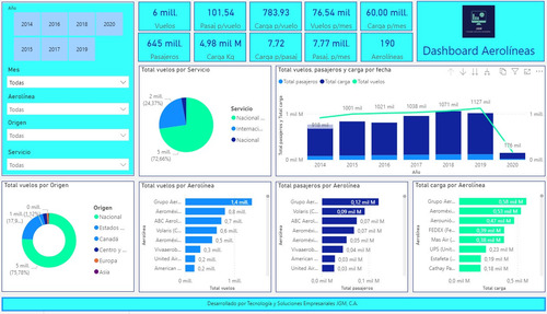 Imagen 6 de 10 de Power Bi, Dax, Proyectos, Consultoria, Cursos.