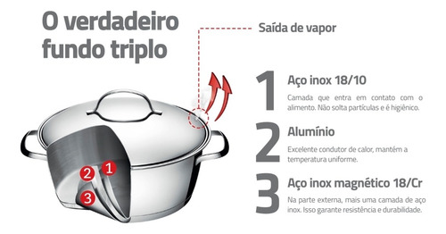 Imagem 7 de 10 de Jogo De Panelas Tramontina Allegra 7 Peças Inox