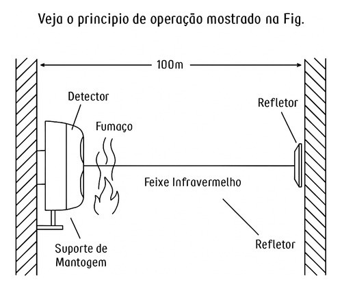 Detector Linear De Fumaça Infravermelho Gst Com Alinhamento