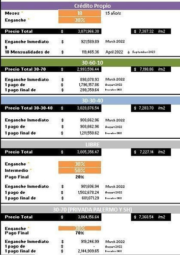 Imagen 2 de 17 de Terrenos En Venta