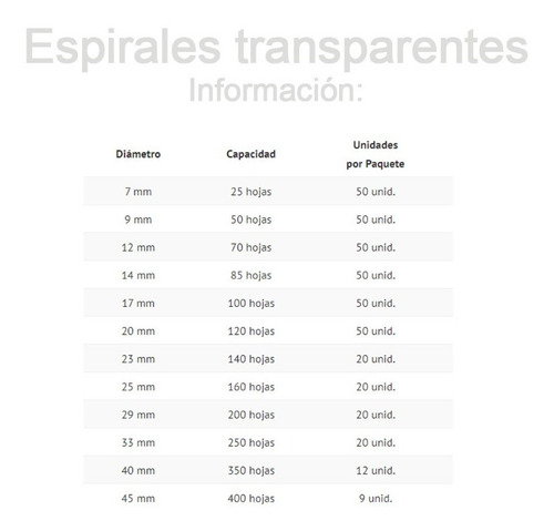 Espiraladora Anilladora A4+ 60 Espirales + 100 Tapas+ Pinza
