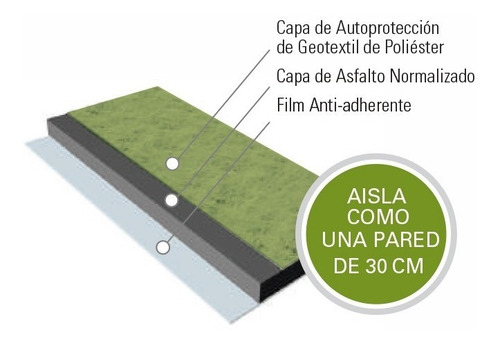 Barrera Membrana Acústica 5000x1000x4mm