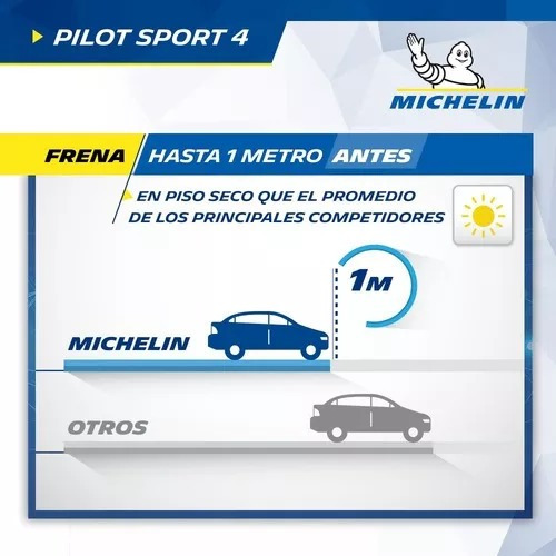 Kit X 4 Neumáticos Michelin Pilot Sport 4 Cubiertas 245/40 Z