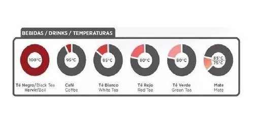 BLACK+DECKER Hervidor Agua Eléctrico Temperatura Regulable Mate Té