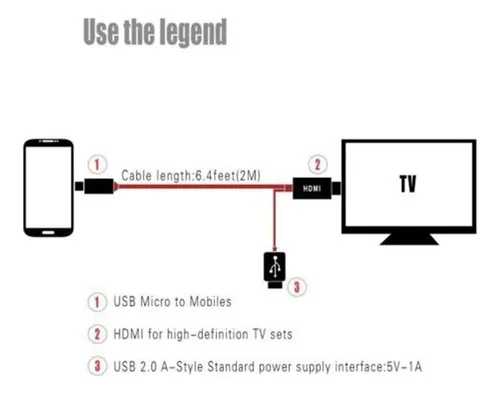 Teléfono Móvil A ++ De Alta Definición Para Conectar Tv 1pie