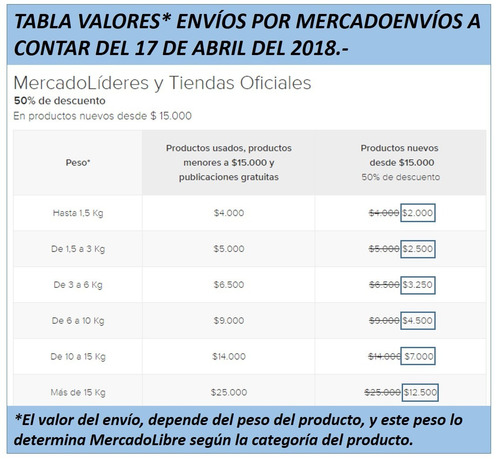 Dron Syma X5c, Fpv, Control Altura, Cámara, X5hw, X5sc, X5sw