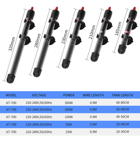 European Regulations - At-700 200w +3 Section Protective