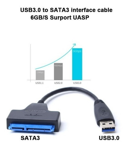 Cable Convertidor Usb 3.0- A- Sata Disco 2.5 Ssd-hd 50cm