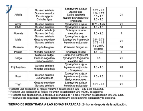 Compas480 950ml(clorpirifos) De Ingestión, Inhalación Y Cont