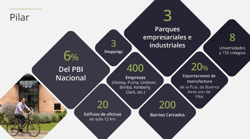 Imagen 9 de 21 de Alquiler Nave Industrial - Parque Austral - Pilar