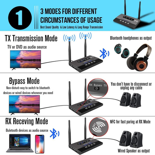 Imagen 6 de 6 de Giveet Largo Alcance Bluetooth V5.0 Transmisor Receptor Pass