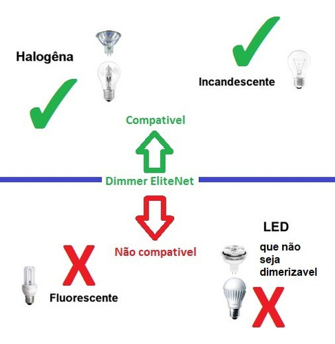Dimmer Controle Lampadas Halogenas E Incandescentes Abajur Preto Branco 127/220V Diminuir Claridade Resistencia Variar Elitenet Eletronica E Digital