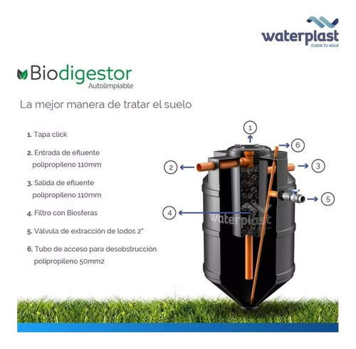 Biodigestor Autolimpiable Waterplast Ba 2000lts Color Negro