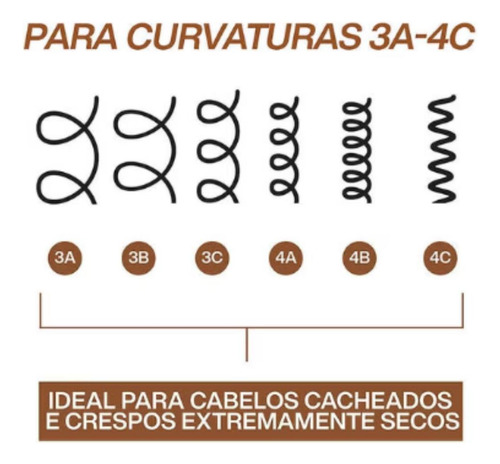 Kit Redken All Soft Mega Curls Sh 300ml+condicionador 300ml